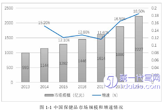 市场营销论文怎么写