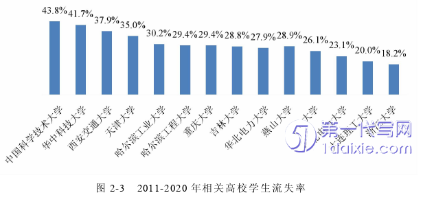 人力资源管理论文参考