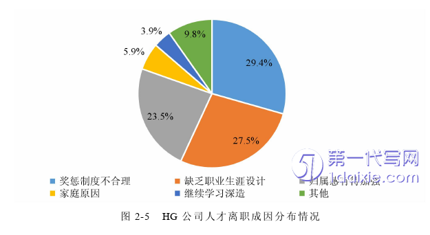 人力资源管理论文怎么写