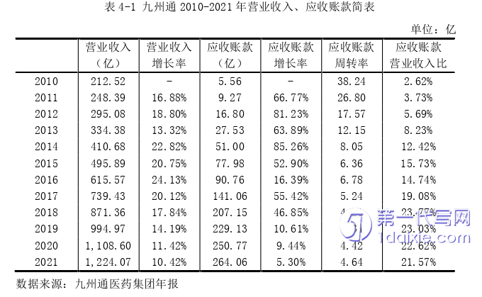 财务管理论文参考