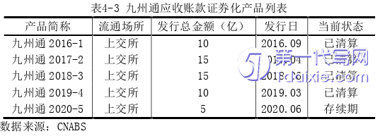 财务管理论文怎么写