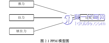 电子商务论文参考