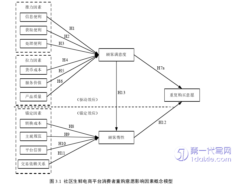 电子商务论文怎么写