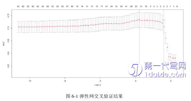 医学论文参考