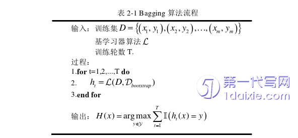 医学论文怎么写