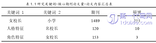 教育论文参考