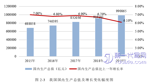 管理学论文怎么写