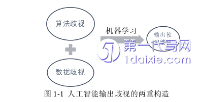 法律论文怎么写