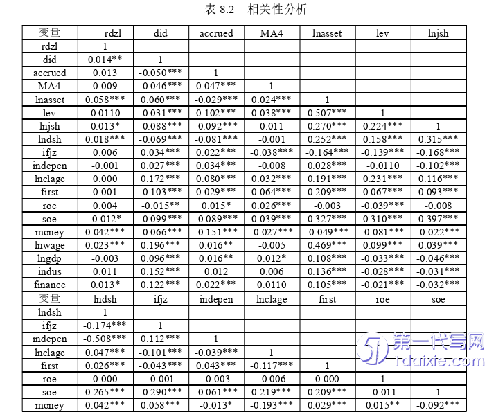 会计论文参考