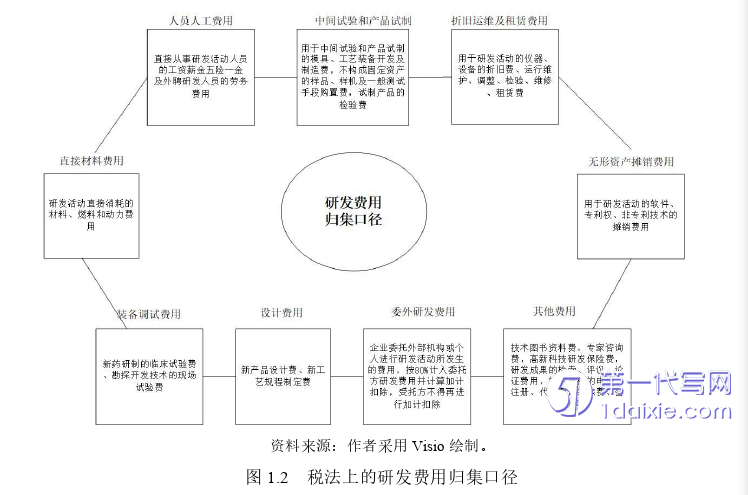 会计论文怎么写