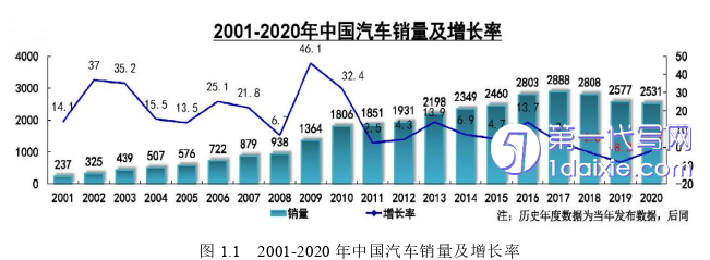 项目管理论文参考