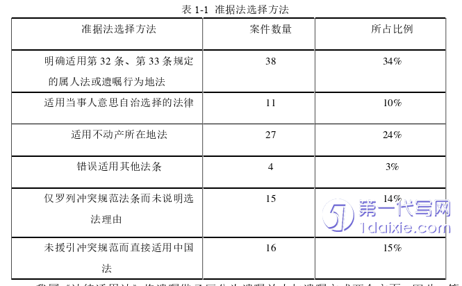 法学毕业论文怎么写