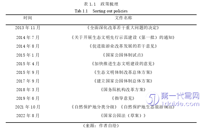 环艺毕业论文怎么写