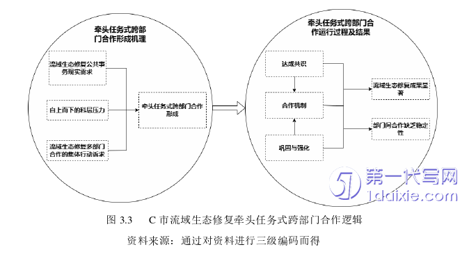 行政管理毕业论文参考