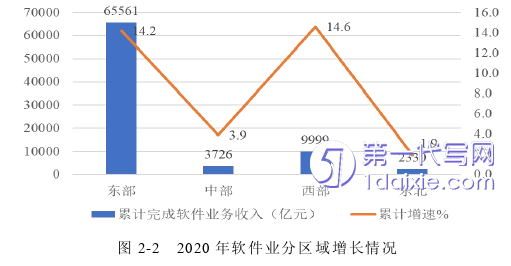 营销毕业论文参考