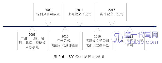 营销毕业论文怎么写