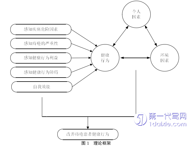 护理毕业论文参考