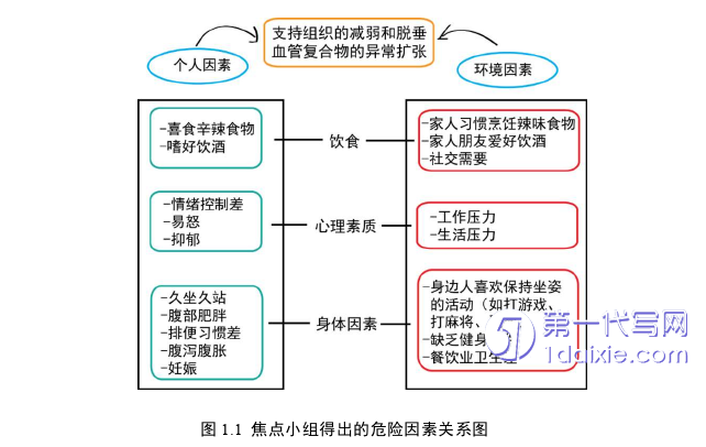 护理毕业论文怎么写