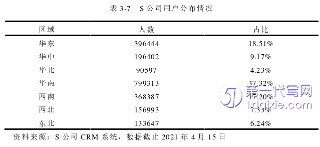 市场营销论文参考