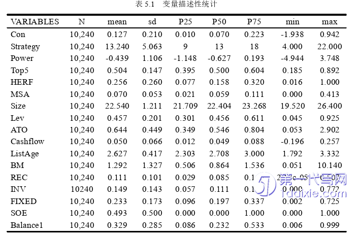 财务管理论文参考