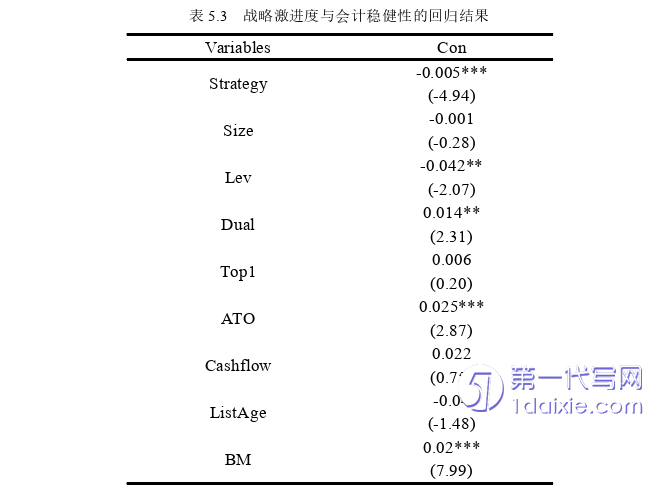 财务管理论文怎么写