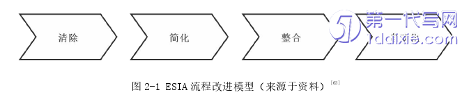 电子商务论文参考