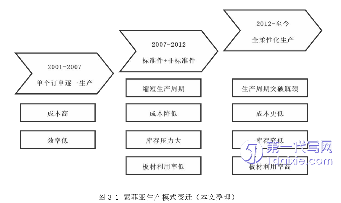 电子商务论文怎么写