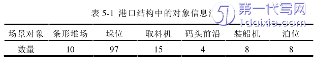 物流论文参考