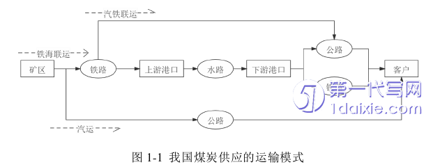 物流论文怎么写