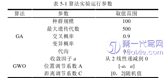 物流论文参考