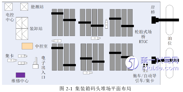物流论文怎么写