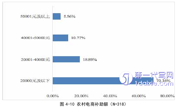电子商务论文参考