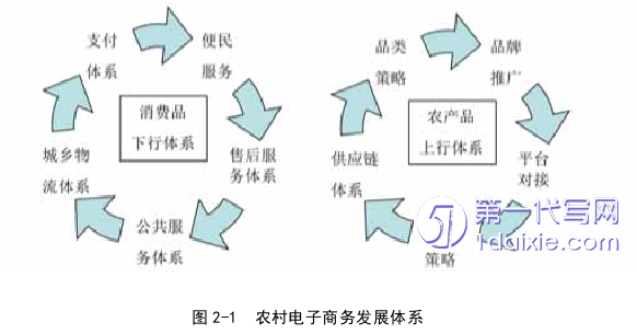 电子商务论文怎么写