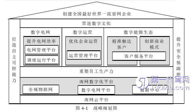 市场营销论文参考