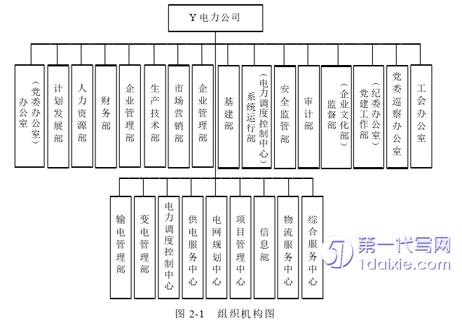 市场营销论文怎么写