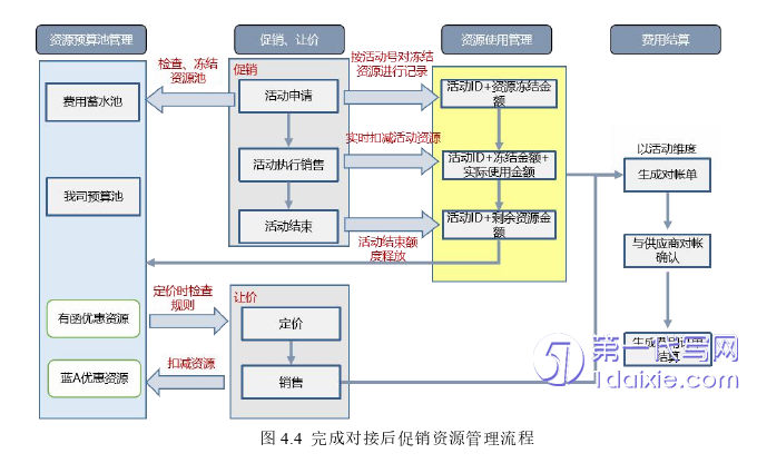 会计论文参考