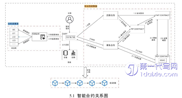 计算机论文参考