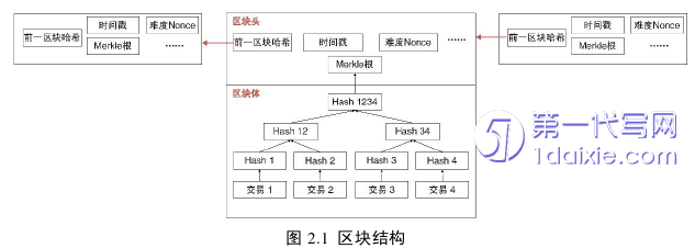 计算机论文怎么写