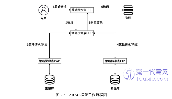 计算机论文怎么写