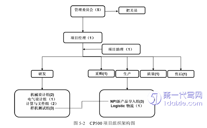 项目管理论文参考