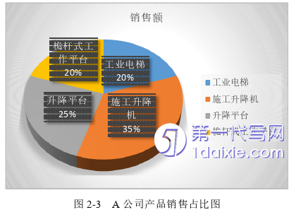 项目管理论文怎么写