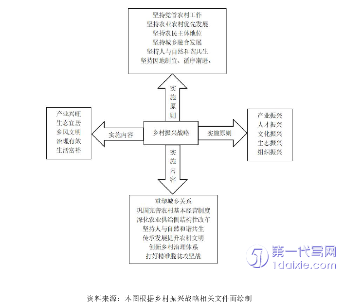 行政管理毕业论文参考