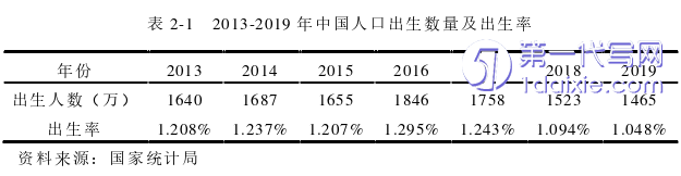 营销毕业论文怎么写