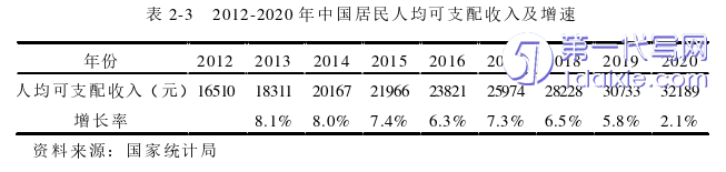 营销毕业论文参考