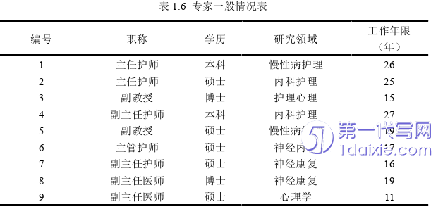 护理毕业论文参考