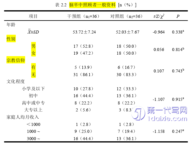 护理毕业论文怎么写