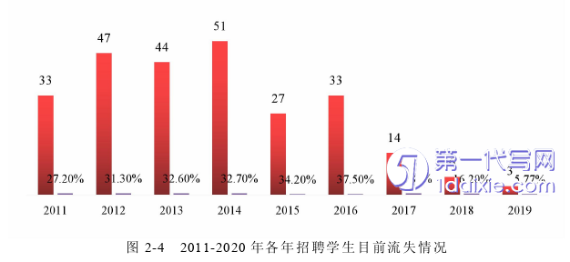 人力资源管理论文怎么写