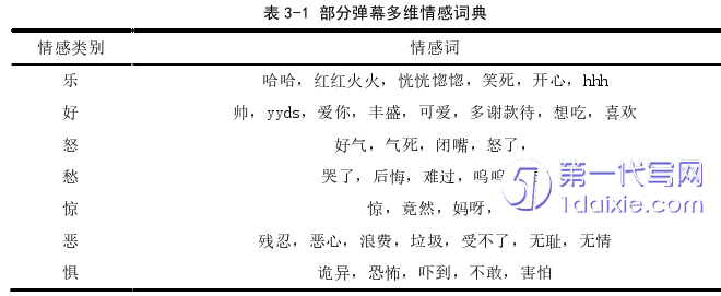 市场营销论文怎么写