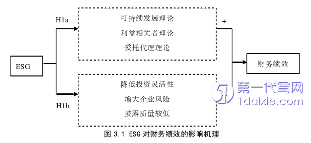 财务管理论文参考