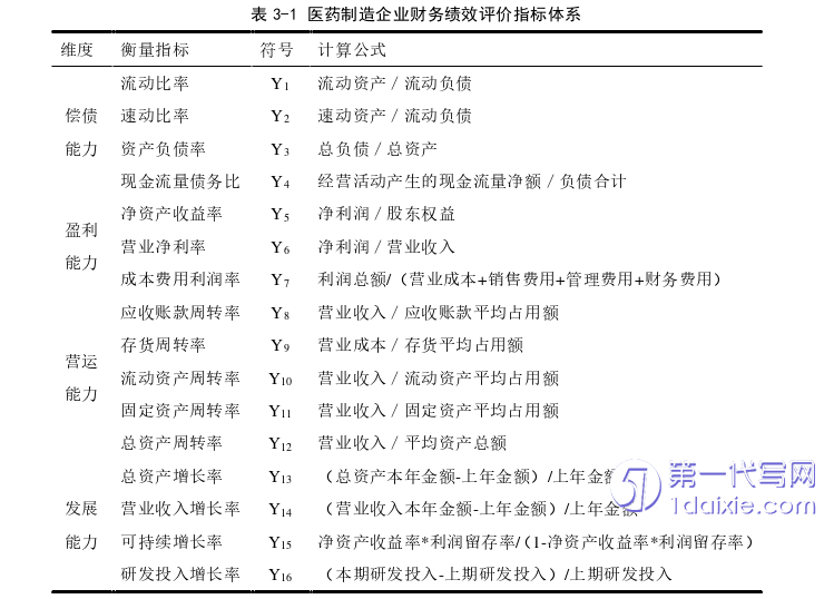 财务管理论文怎么写